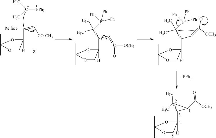 Scheme 1.