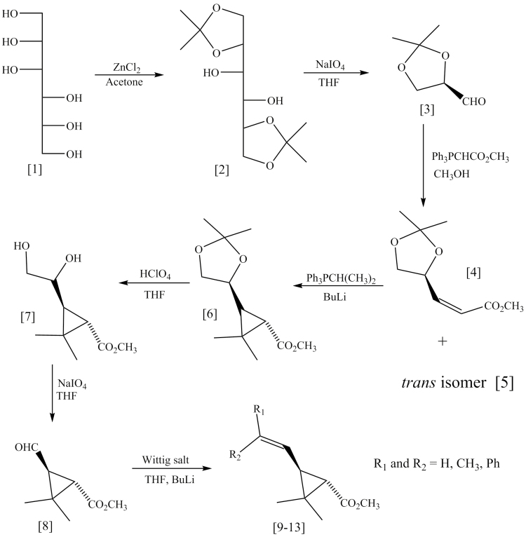 Scheme 2.