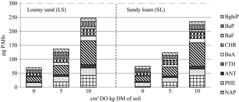 Fig. 9
