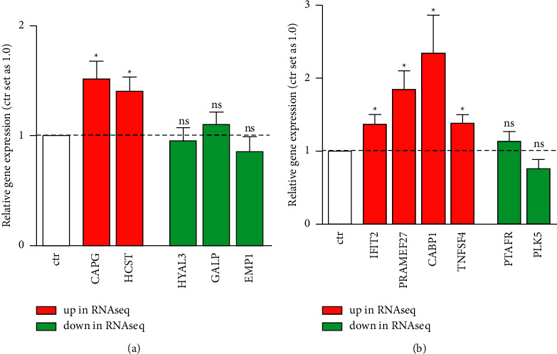 Figure 11