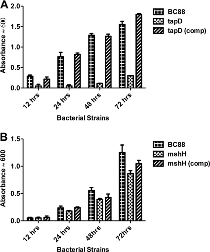 Fig 6