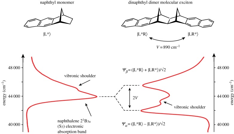 Figure 2.