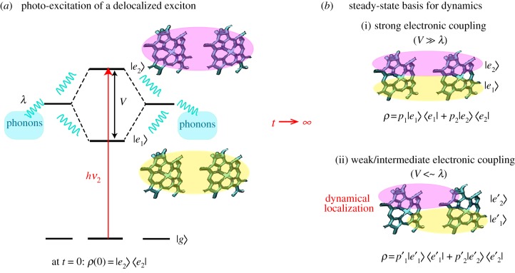 Figure 3.