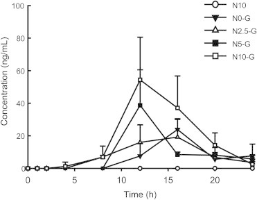 Fig. 3