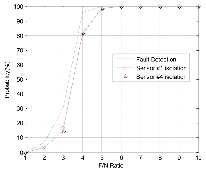 Figure 12.