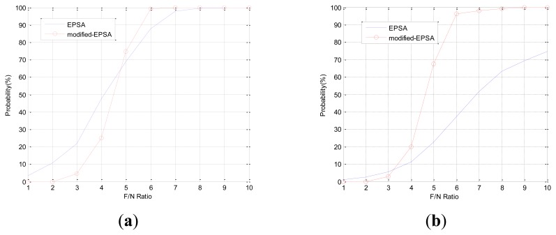 Figure 13.