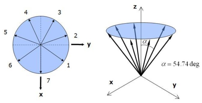 Figure 10.