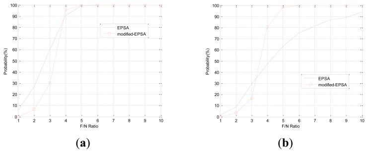 Figure 11.