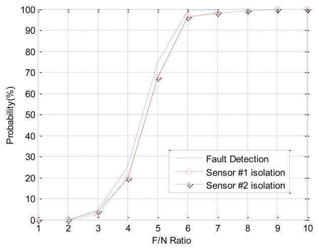 Figure 14.