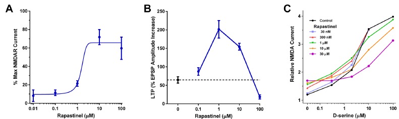 Fig. (9)