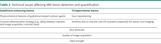 graphic file with name NEUROLOGY2017873547TT2.jpg