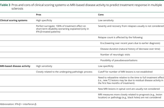 graphic file with name NEUROLOGY2017873547TT3.jpg