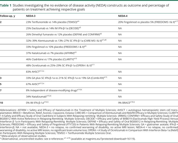 graphic file with name NEUROLOGY2017873547TT1.jpg