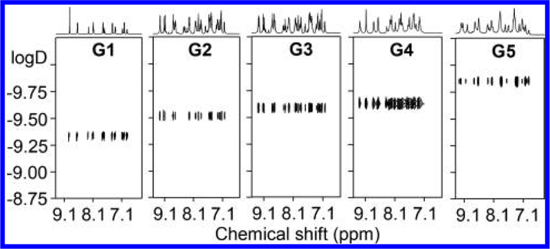 Figure 9.