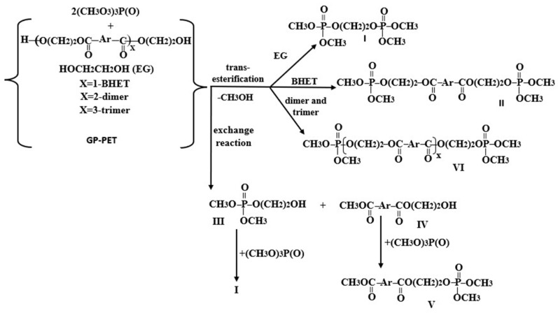 Scheme 6