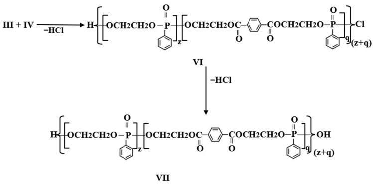 Scheme 4