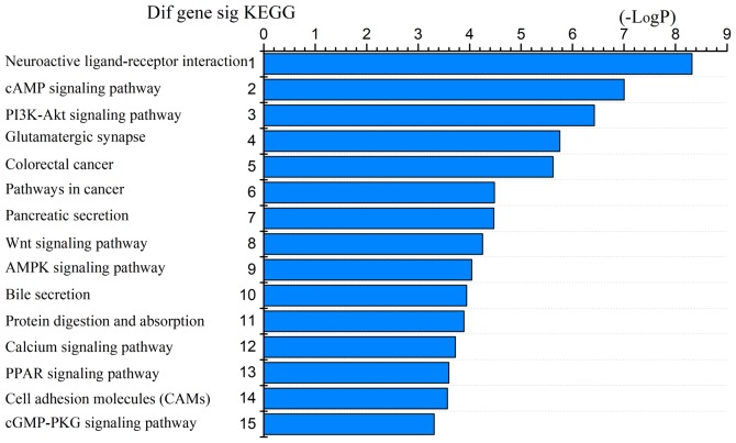 Figure 5.