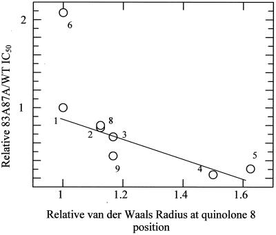 FIG. 6