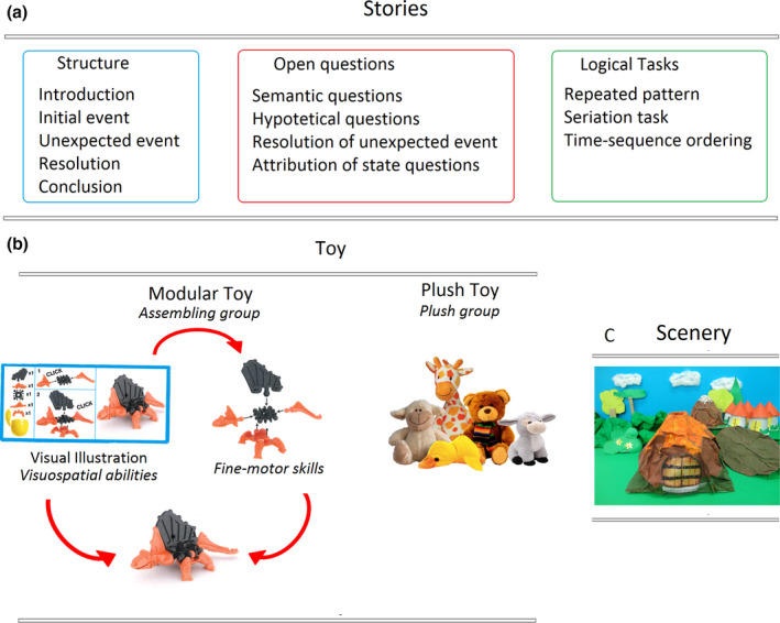 FIGURE 1