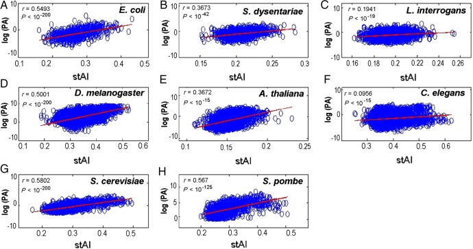 Figure 1.