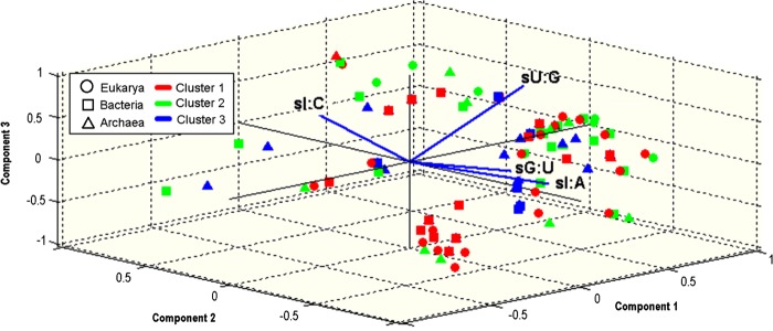 Figure 3.