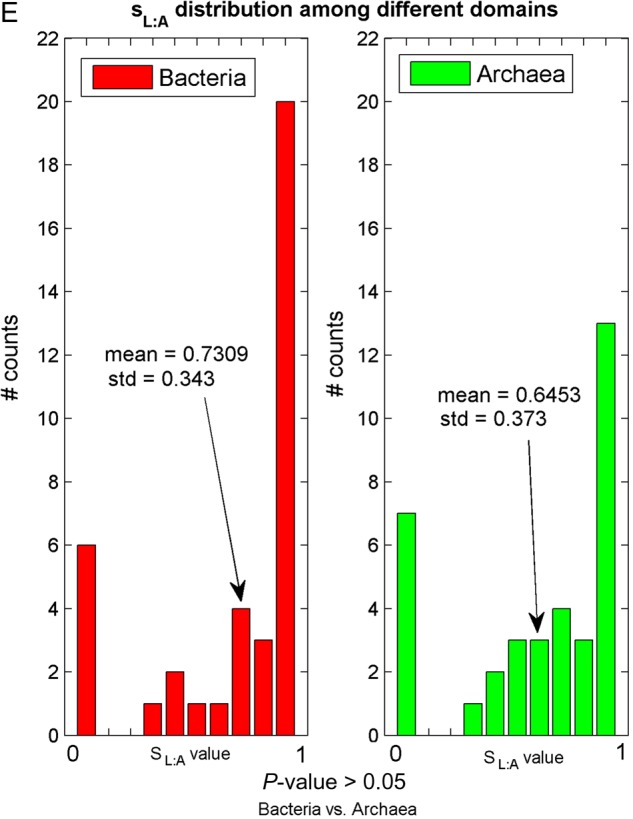 Figure 4.