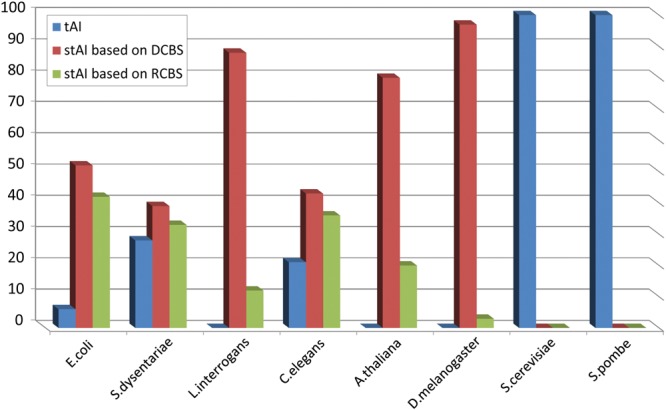 Figure 2.