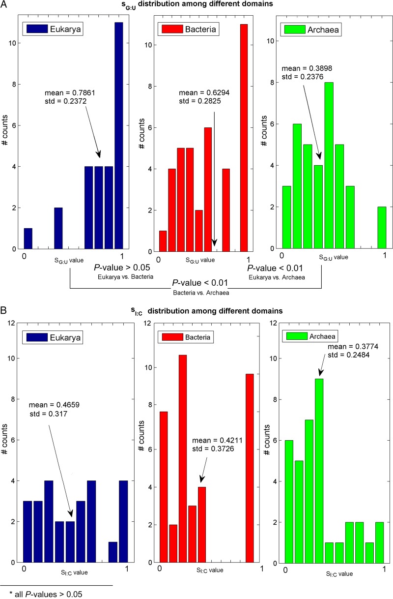 Figure 4.