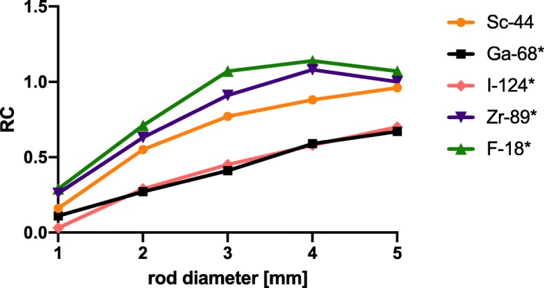 Fig. 8