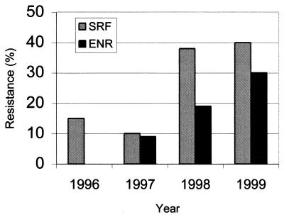 FIG. 1