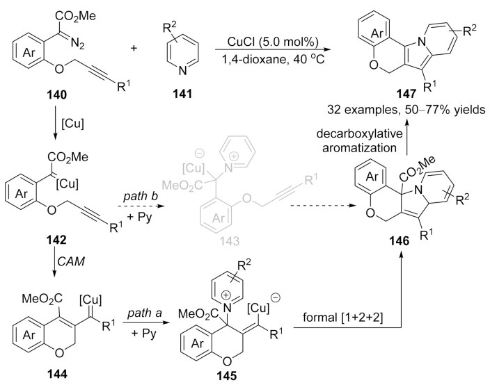 Scheme 36
