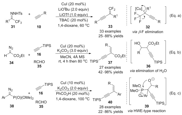 Scheme 8
