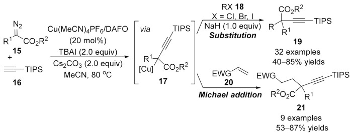 Scheme 5