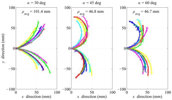 Fig. 8