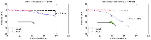 Fig. 14