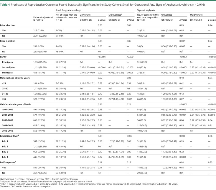 graphic file with name NEURCLINPRACT2020059972TT4.jpg