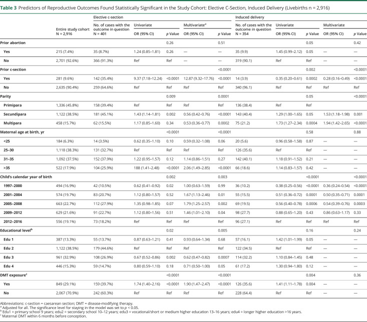 graphic file with name NEURCLINPRACT2020059972TT3.jpg