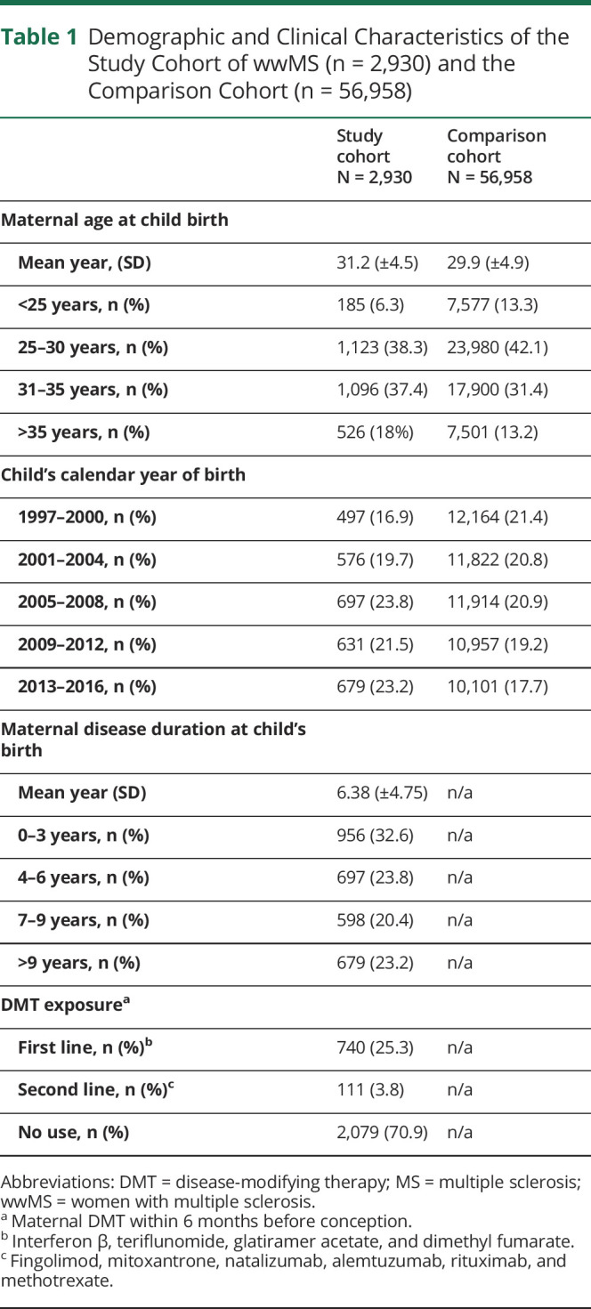 graphic file with name NEURCLINPRACT2020059972TT1.jpg