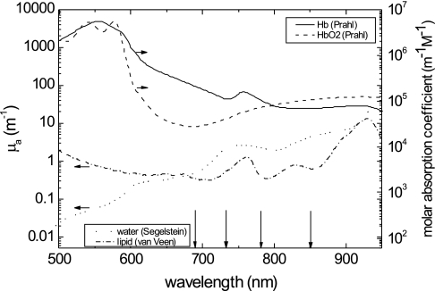 Fig. 2.