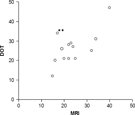 Fig. 5.