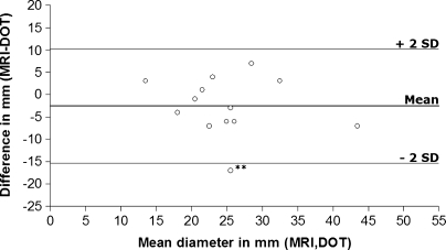 Fig. 6.