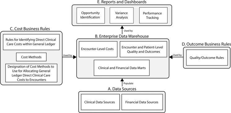 Figure 1: