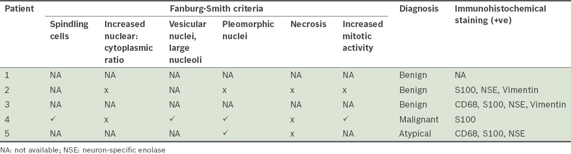 graphic file with name SMJ-56-513-g005.jpg