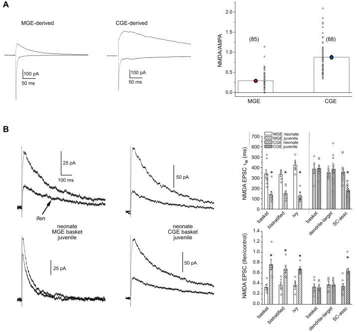 FIGURE 15.