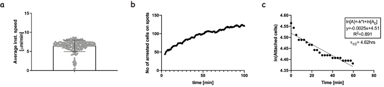 Figure 2—figure supplement 5.