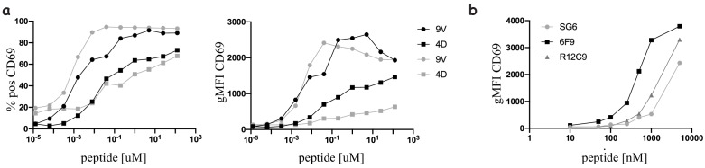 Figure 2—figure supplement 2.