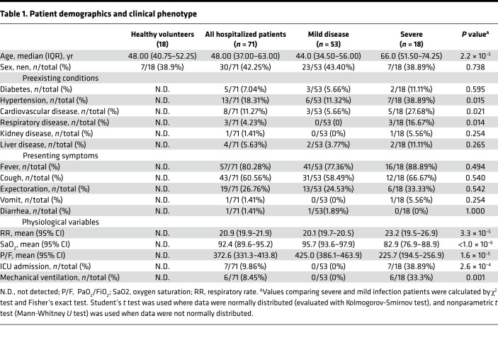 graphic file with name jciinsight-5-139834-g215.jpg