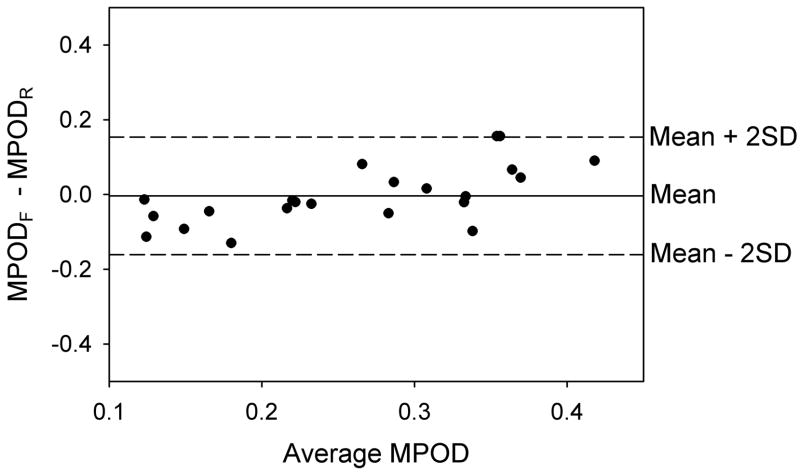 Fig. 8