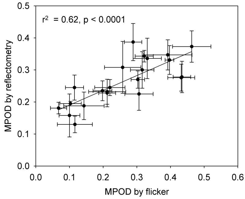 Fig. 7