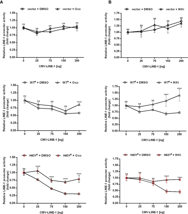 Figure 7